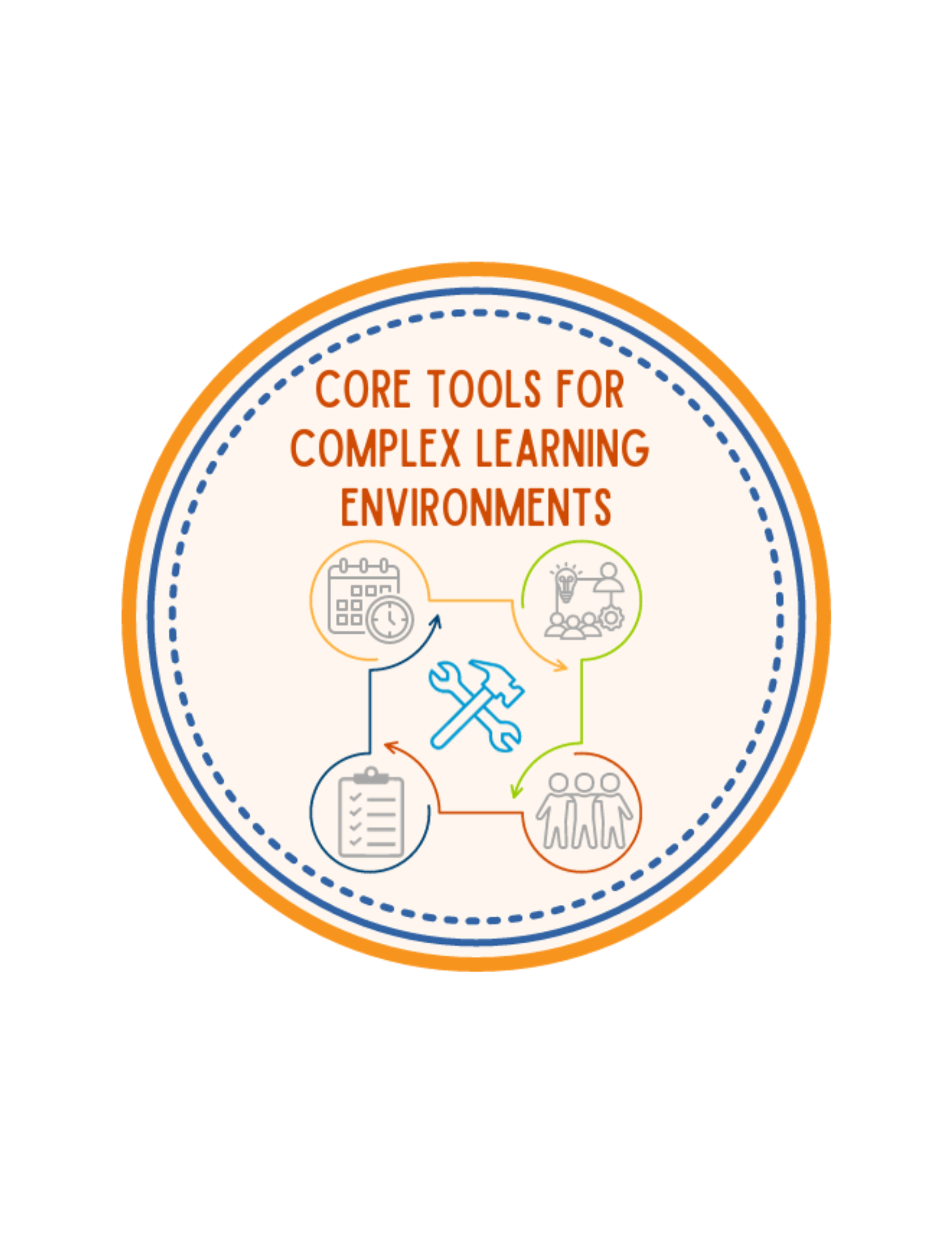 Core Tools for complex learning environments